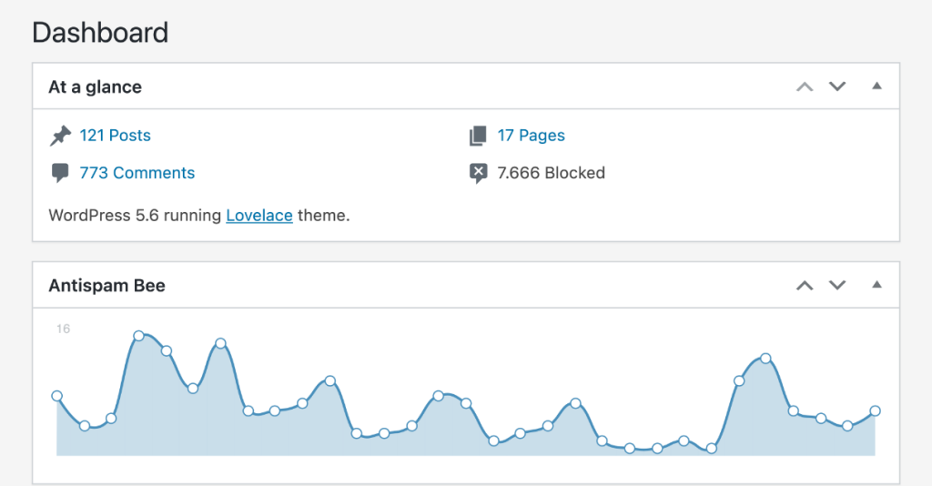 Top 10 WordPress Spam Checker Plugins