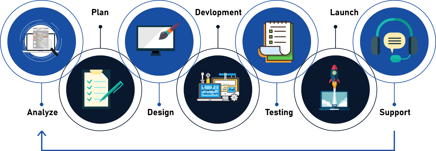 Best web design Company